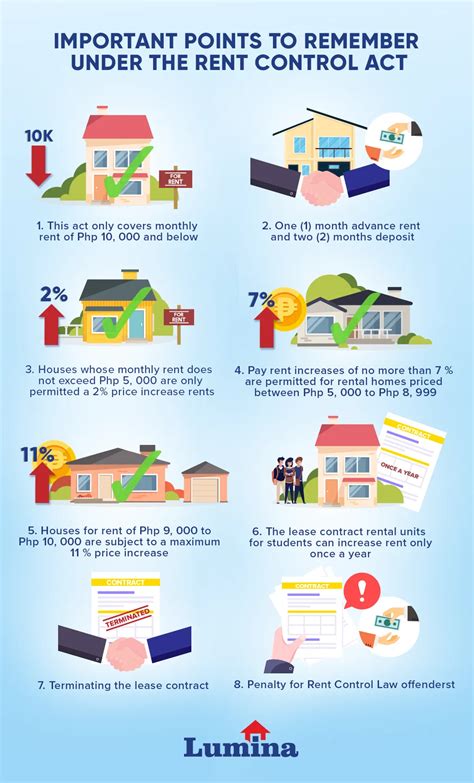 advance and deposit rent|Rental Law in the Philippines: Know Your Rights As .